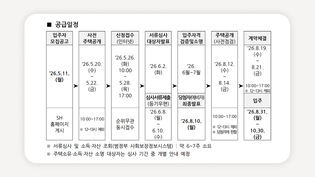 희망하우징+SH청년주택+공공기숙사+청년주택신청+서울청년주택+행복주택+공공원룸텔+청년임대주택+SH공고+저렴한서울월세