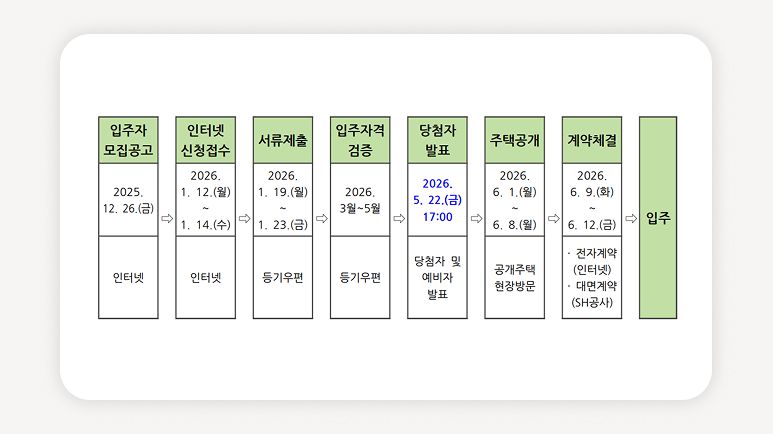 청년주택+매입임대+SH공사+2025년2차+서울청년주택+임대료+무주택청년+공공임대+청약신청+청년임대주택+청년매입임대