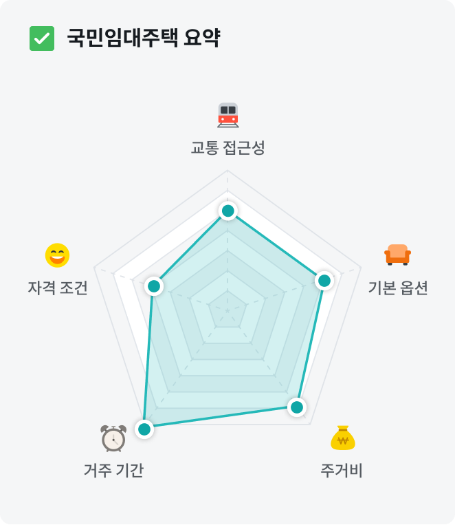 국민임대주택신청자격+국민임대주택소득기준+국민임대주택자산기준+국민임대주택임대료+국민임대주택거주기간+LH국민임대주택신청방법+국민임대주택모집공고+국민임대주택우선공급+국민임대주택청약조건+국민임대주택무주택조건