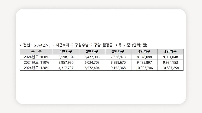 청년안심주택+상봉역+서울청년주택+공공지원민간임대+청년특별공급+청년월세지원+서울청약+역세권청년주택+신축청년임대+중랑구청년주택
