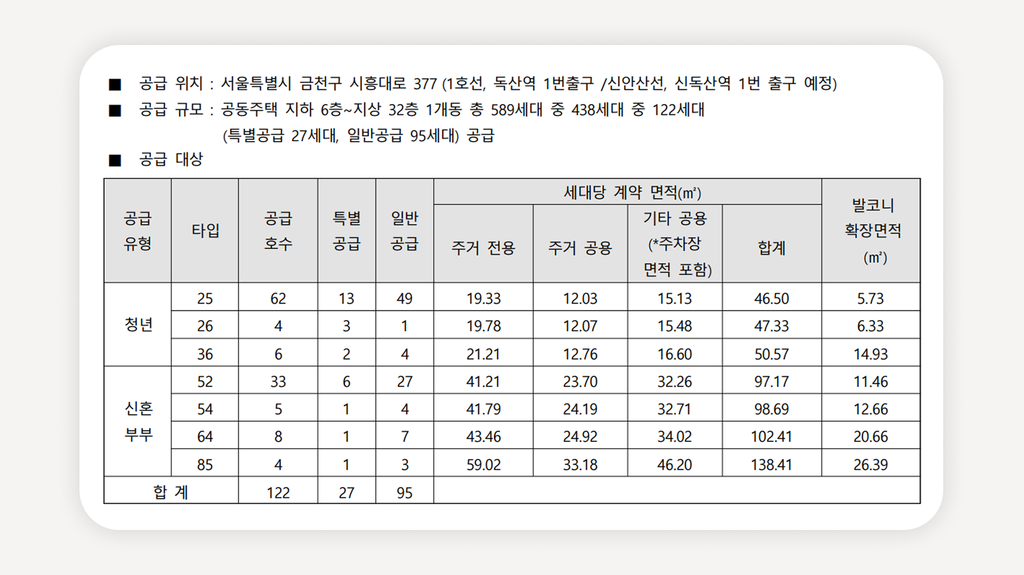청년안심주택+신독산역청년안심주택+독산역청년안심주택+센트레빌웨스트온+청년안심주택신청+청년안심주택조건+청년특별공급+신혼부부특별공급+공공지원민간임대+청년안심주택자격