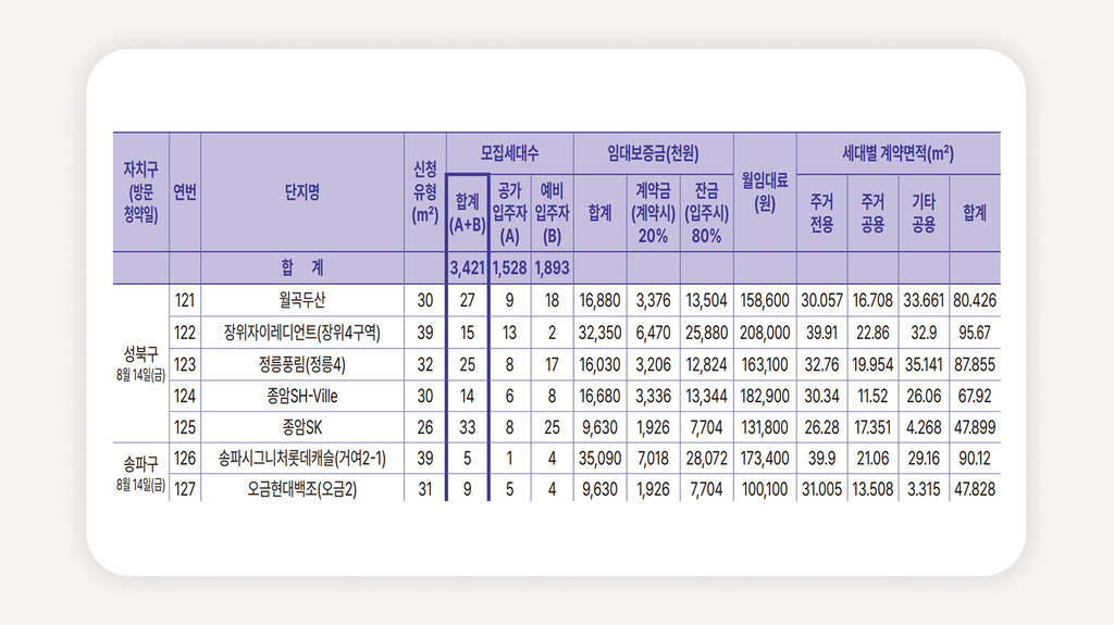 서울재개발임대주택+SH재개발임대주택+서울공공임대주택+서울임대아파트+SH임대주택모집공고+2026서울임대주택+서울무주택자임대주택+서울청약일정+SH인터넷청약+서울저렴한월세