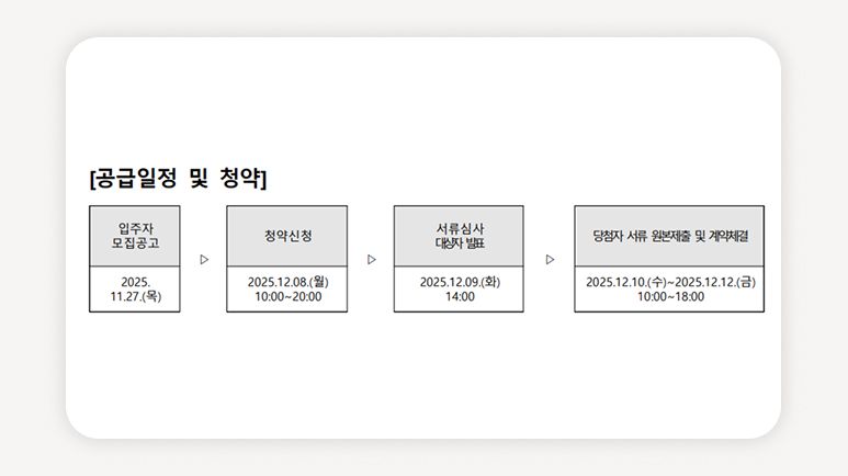 노량진역+청년안심주택+더써밋타워+추가모집+서울청년주택+민간임대+공공지원+오피스텔+청약일정+입주조건