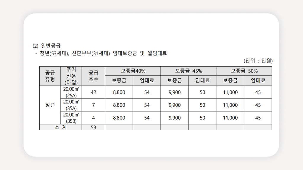 청량리역청년안심주택+퀸즈W청량리역+청년안심주택모집공고+청년안심주택자격조건+신혼부부청년안심주택+예비신혼부부청년안심주택+청년안심주택소득기준+청년안심주택자산기준+청년안심주택월세보증금+청년안심주택신청일정