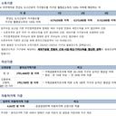 소득·자산 안내 이미지
