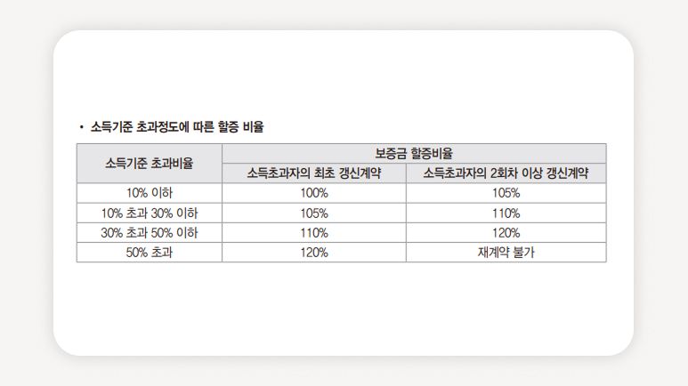 장기전세주택+서울청년주택+무주택청년+청년임대주택+서울리츠3호+SH장기전세+청년전세지원+서울임대아파트+공공임대주택+전세자격조건