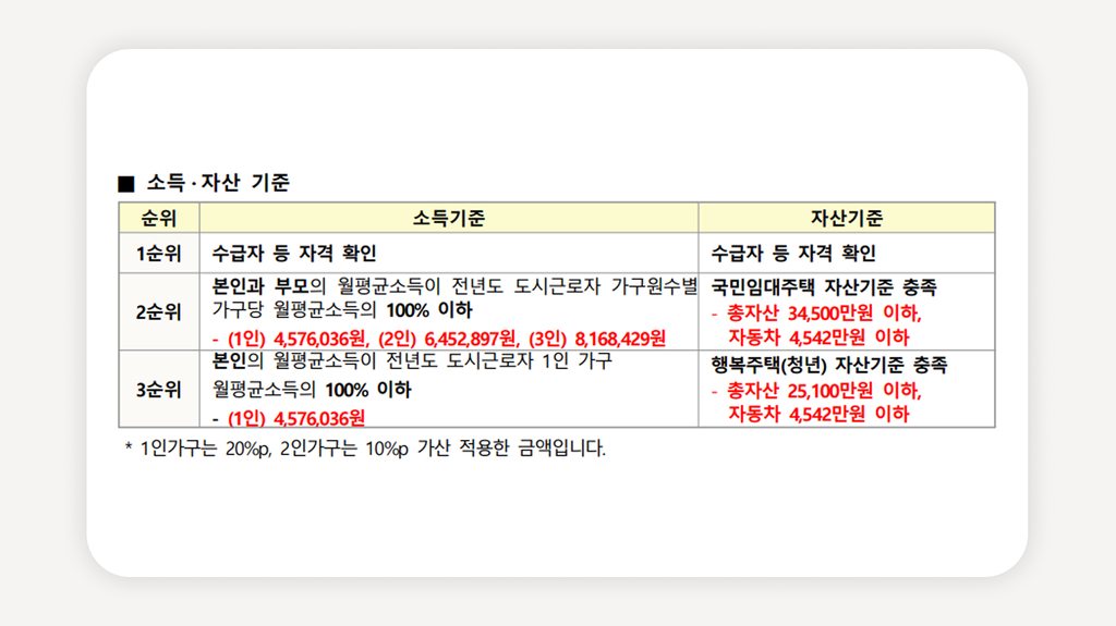 LH청년매입임대+서울청년매입임대+청년매입임대예비입주자+LH청약플러스청약+2026청년매입임대+청년임대주택신청+매입임대자격조건+LH청년주택+청년매입임대보증금+서울임대주택청약
