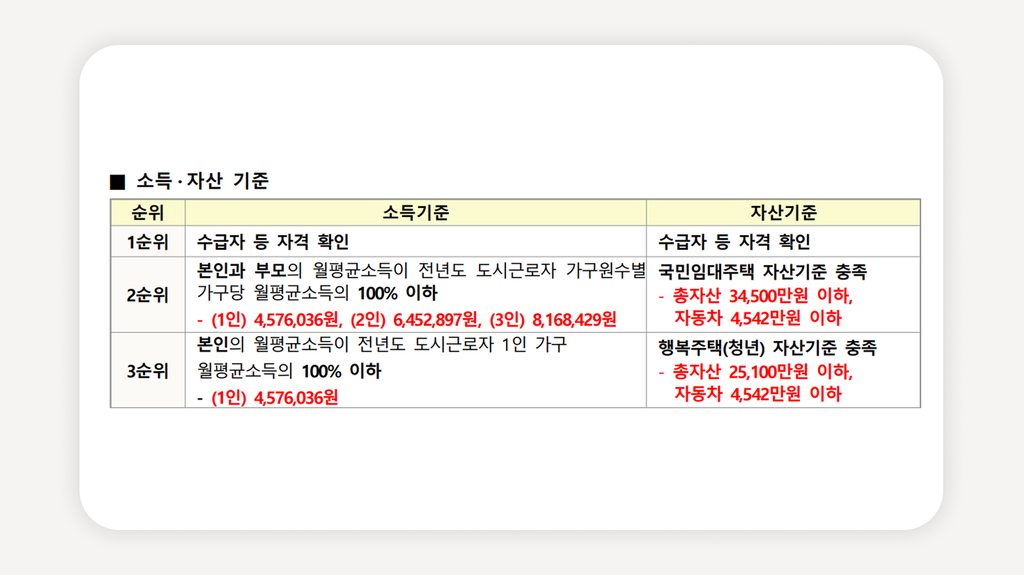 서울청년임대주택+LH청년매입임대주택+청년매입임대주택신청+서울청년주택공고+LH청약플러스+청년임대주택자격+청년월세지원주택+서울원룸저렴한주택+청년주택신청방법+LH임대주택조건