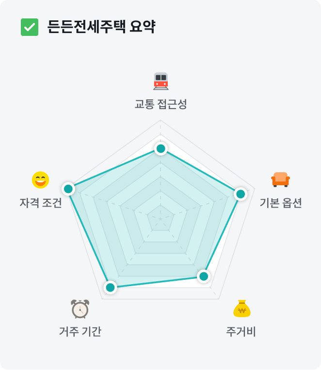 든든전세주택신청자격+든든전세주택조건+든든전세주택전세가격+LH든든전세주택신청방법+든든전세주택모집공고+든든전세주택거주기간+든든전세주택무주택조건+든든전세주택신축임대+든든전세주택전세지원+든든전세주택입주조건