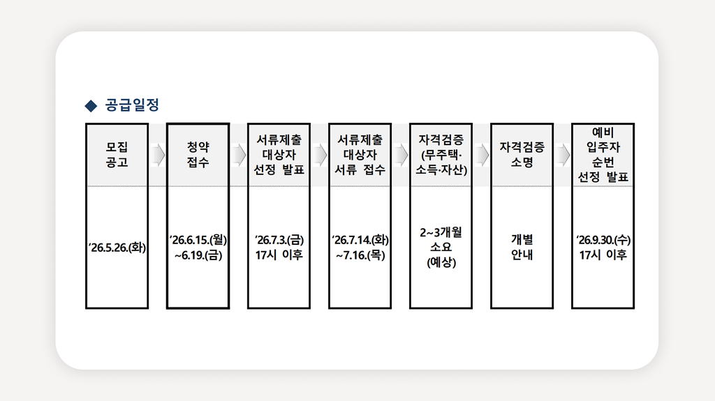 안양행복주택+안양청년임대주택+행복주택예비입주자+평촌행복주택+안양도시공사청약+행복주택신청자격+행복주택임대료+청년행복주택2026+안양공공임대+평촌아파트임대