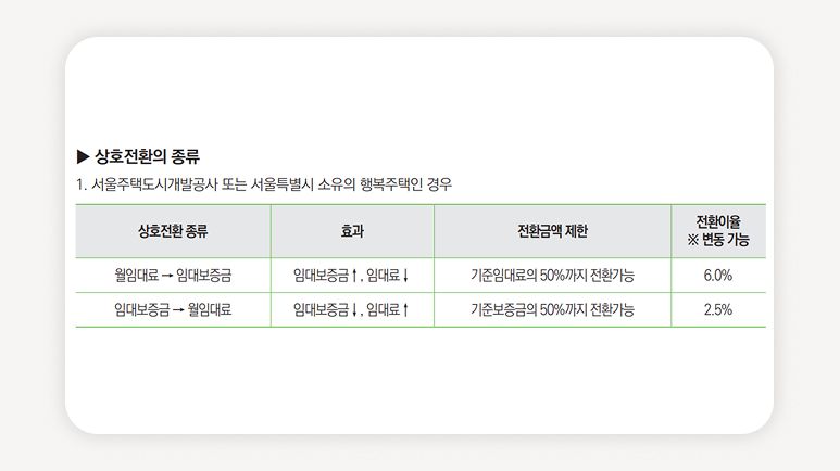 SH행복주택+서울행복주택모집+행복주택청년+SH청약+서울청년주택+행복주택임대료+역세권행복주택+행복주택신청방법+SH공사행복주택+청년임대주택