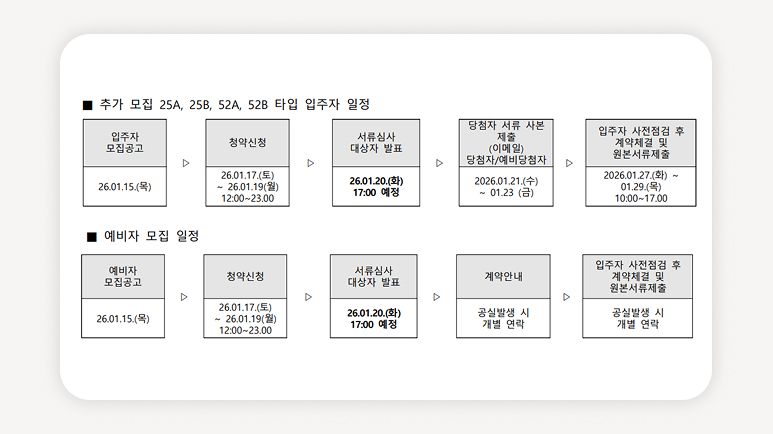 청년안심주택+건대입구역+공공지원민간임대+청년임대주택+서울청년주택+신혼부부임대주택+역세권청년주택+청년주택신청+광진구청년주택+더포디엄830