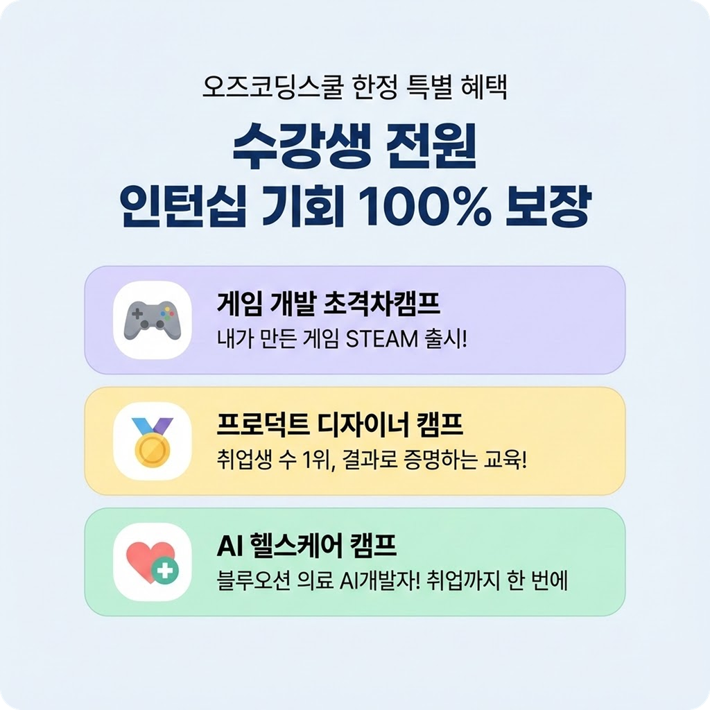 오즈코딩스쿨+코딩부트캠프+국비지원부트캠프+KDT부트캠프+국민내일배움카드+취업지원금+IT취업+게임개발부트캠프+UIUX부트캠프+AI부트캠프