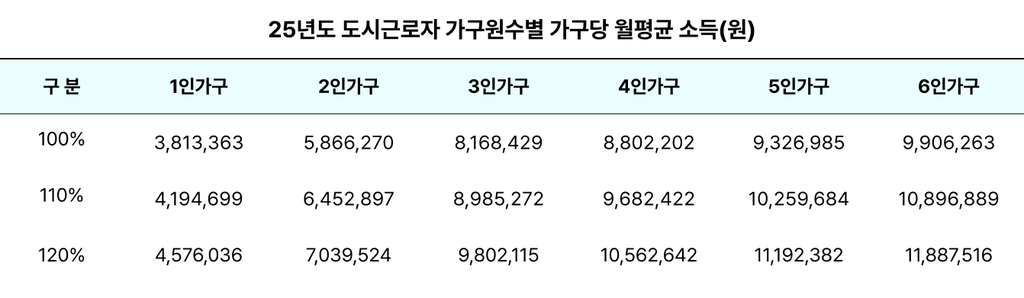 청년전세임대신청자격+청년전세임대조건+청년전세임대소득기준+청년전세임대자산기준+LH청년전세임대신청방법+청년전세임대1순위조건+청년전세임대대학생+청년전세임대취업준비생+청년전세임대모집공고+청년전세임대보증금