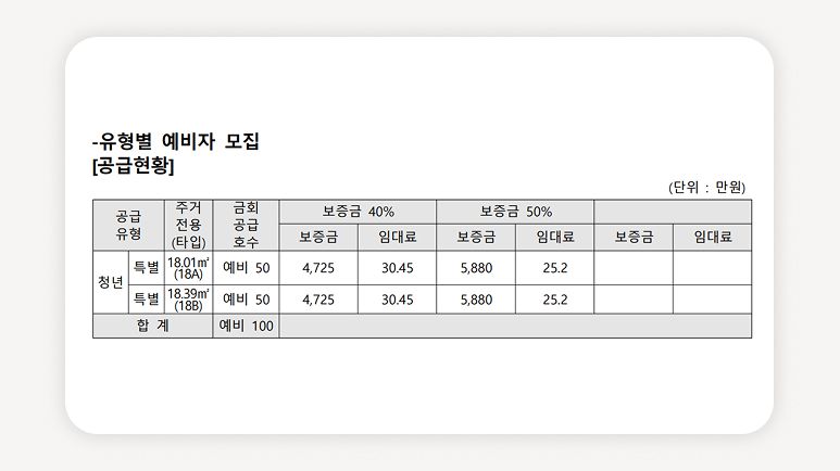 청년안심주택+신대방삼거리역+골든노블레스+서울청년주택+공공지원민간임대+청년임대주택+역세권청년주택+청년주택신청방법+서울임대아파트+청년전세지원