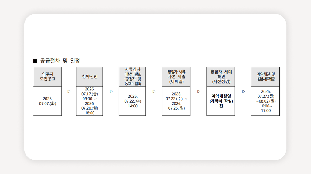 청년안심주택+상봉생활+상봉역청년안심주택+서울청년안심주택+중랑구청년안심주택+청년안심주택모집공고+청년안심주택신청조건+청년안심주택소득기준+공공지원민간임대주택+역세권청년주택