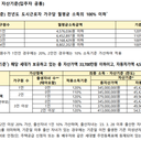 소득·자산 안내 이미지