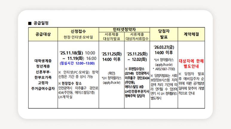 인천청년행복주택+대학생행복주택+LH청약+인천중구행복주택+인천영종A2+인천용마루3BL+청년임대주택+월세16만원+행복주택신청+청년주거지원