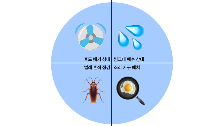 원룸구하기+주방체크리스트+자취방환기+싱크대배수문제+원룸벌레문제+하부장곰팡이+자취방청소팁+작은주방가전배치+환기잘되는원룸+살기좋은원룸고르는법