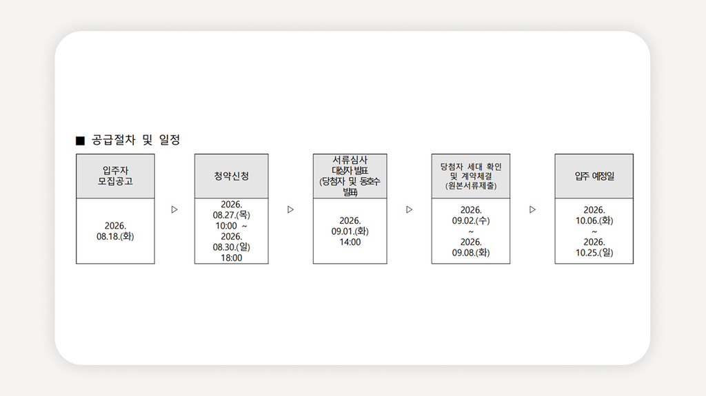 청년안심주택+신독산역청년안심주택+독산역청년안심주택+센트레빌웨스트온+청년안심주택신청+청년안심주택조건+청년특별공급+신혼부부특별공급+공공지원민간임대+청년안심주택자격
