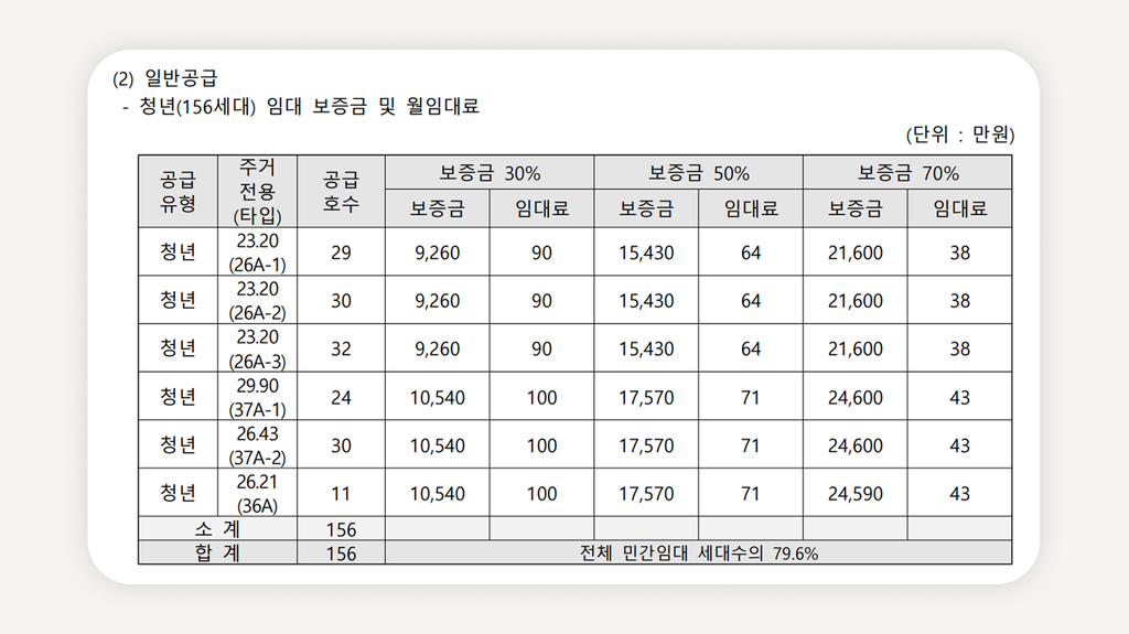 청년안심주택+맹그로브창천+홍대입구역청년주택+청년안심주택신청+청년안심주택자격조건+서대문구청년안심주택+청년안심주택모집공고+공공지원민간임대주택+청년안심주택소득기준+청년안심주택보증금