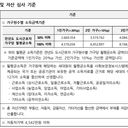 소득·자산 안내 이미지