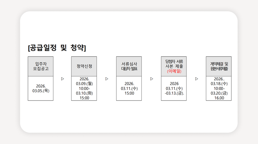 회기역청년안심주택+휘경제이스카이시티+회기역청년주택+동대문구청년주택+청년안심주택모집공고+서울청년안심주택+청년안심주택신청방법+청년안심주택자격조건+회기역역세권청년주택+서울청년주택공고