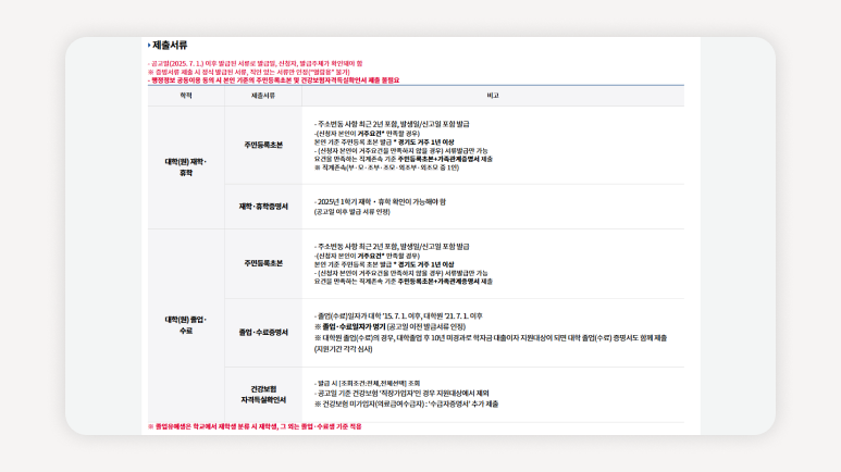 학자금대출이자지원+경기도학자금대출이자+학자금대출+이자지원+학자금지원+경기민원24+한국장학재단+대학생이자지원+이자지원신청+학자금대출이자