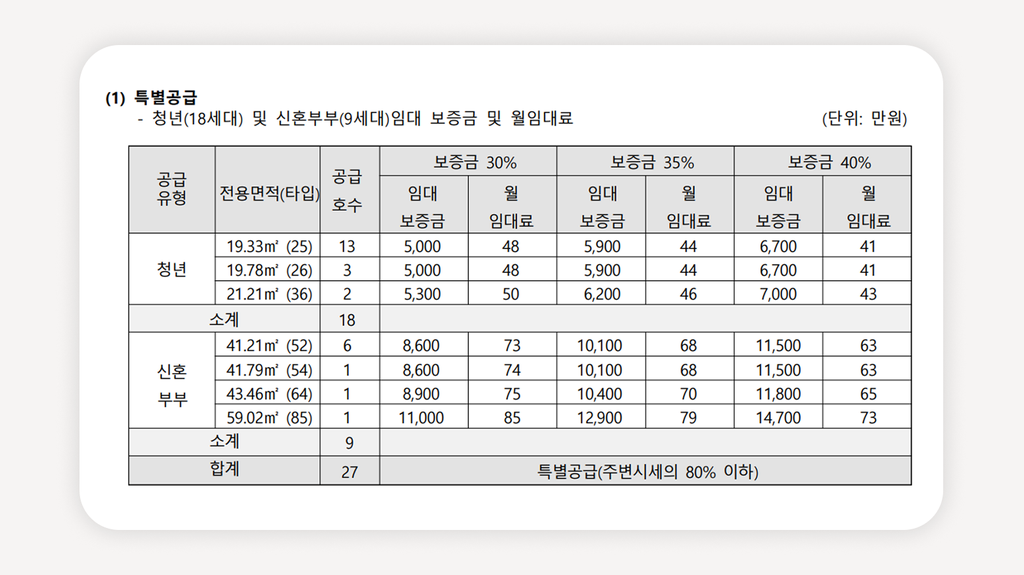 청년안심주택+신독산역청년안심주택+독산역청년안심주택+센트레빌웨스트온+청년안심주택신청+청년안심주택조건+청년특별공급+신혼부부특별공급+공공지원민간임대+청년안심주택자격