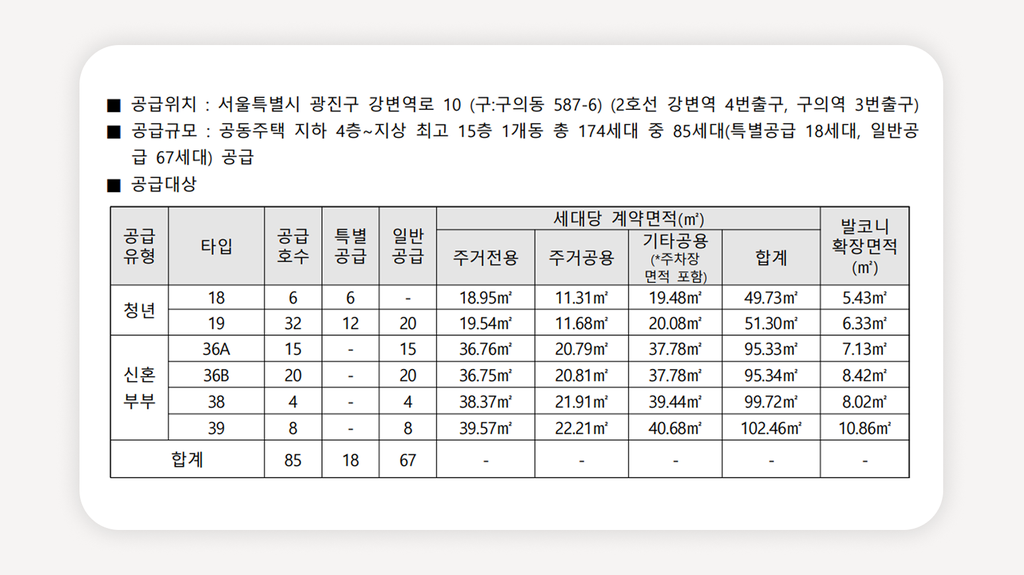강변스카이타워+강변역청년안심주택+구의역청년안심주택+서울청년안심주택+광진구청년주택+공공지원민간임대+청년안심주택신청+청년주택임대료+청년주택자격조건+신혼부부청년주택