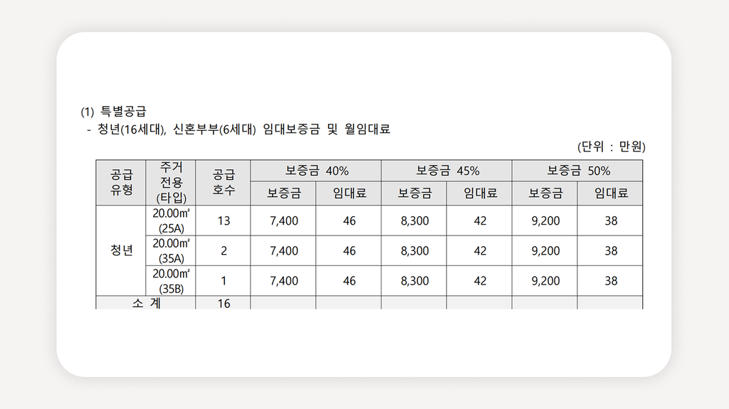 청량리역청년안심주택+퀸즈W청량리역+청년안심주택모집공고+청년안심주택자격조건+신혼부부청년안심주택+예비신혼부부청년안심주택+청년안심주택소득기준+청년안심주택자산기준+청년안심주택월세보증금+청년안심주택신청일정