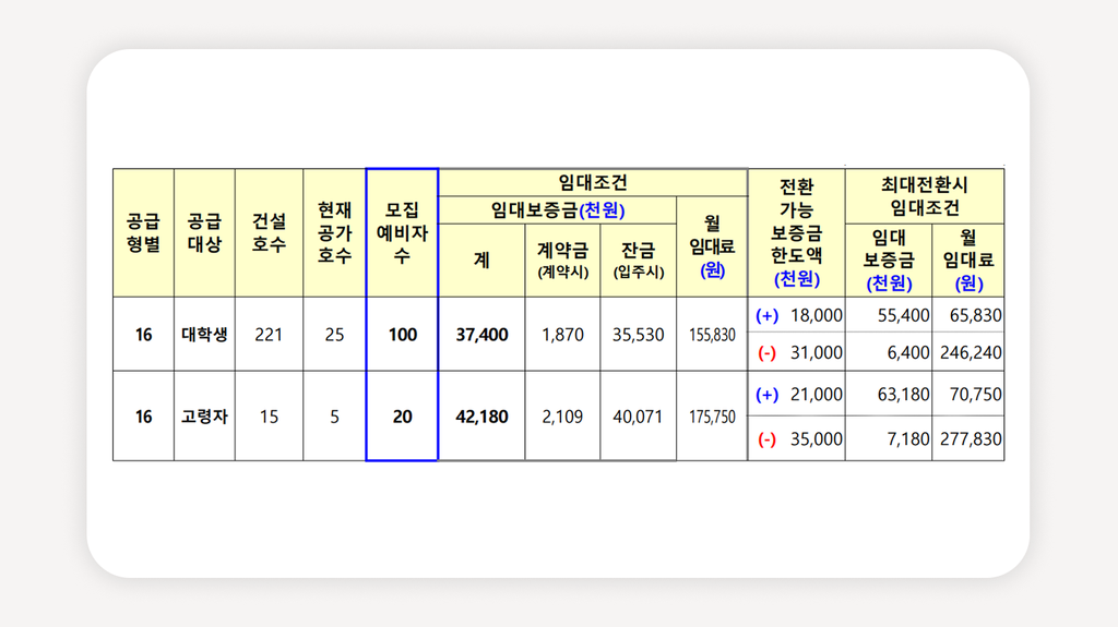 서울가좌행복주택+가좌역행복주택+LH행복주택+행복주택모집공고+LH청약플러스+행복주택신청방법+행복주택자격조건+행복주택임대료+행복주택대학생+서울마포구행복주택