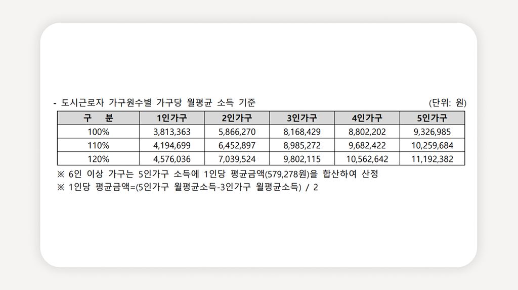 장지역청년안심주택+송파해링턴타워+송파청년안심주택+장지역역세권+송파구월세+청년안심주택모집공고+신혼부부임대주택+공공지원민간임대+서울청년주택+송파신축임대