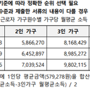 소득·자산 안내 이미지