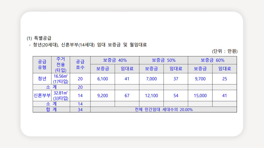 구로디지털단지역청년안심주택+유벤투스240+청년안심주택공공지원민간임대+서울역세권청년주택+월세25만원청년주택+청년주택특별공급+청년주택일반공급+청년주택신청기간+청년주택PC청약+청년주택입주지정기간