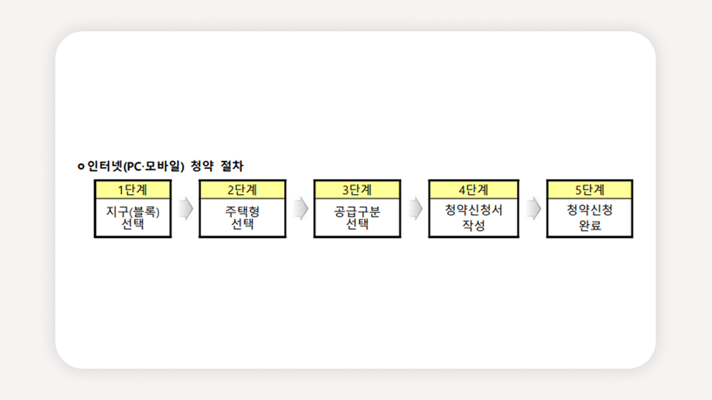 서울번동3행복주택+강북구행복주택+LH예비입주자모집+2026행복주택모집+청년주택예비입주자+번동주공3단지+강북구청년주택+행복주택신청자격+LH청약플러스+서울행복주택모집