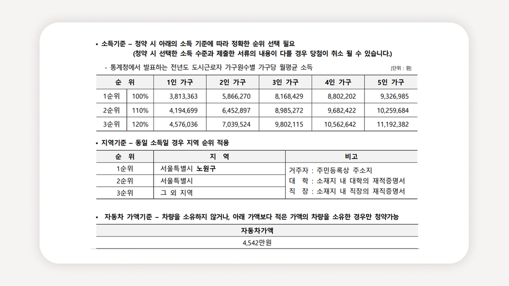 해링턴플레이스노원센트럴+노원청년주택+청년안심주택+노원역임대주택+서울청년임대주택+민간임대청년주택+노원구청년주택+청년주택신청방법+청년주택소득기준+청년주택임대료
