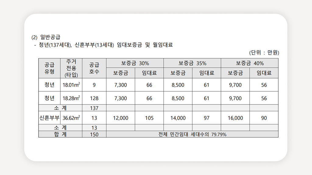 청년안심주택+신독산역청년안심주택+독산역청년안심주택+센트레빌웨스트온+청년안심주택신청+청년안심주택조건+청년특별공급+신혼부부특별공급+공공지원민간임대+청년안심주택자격