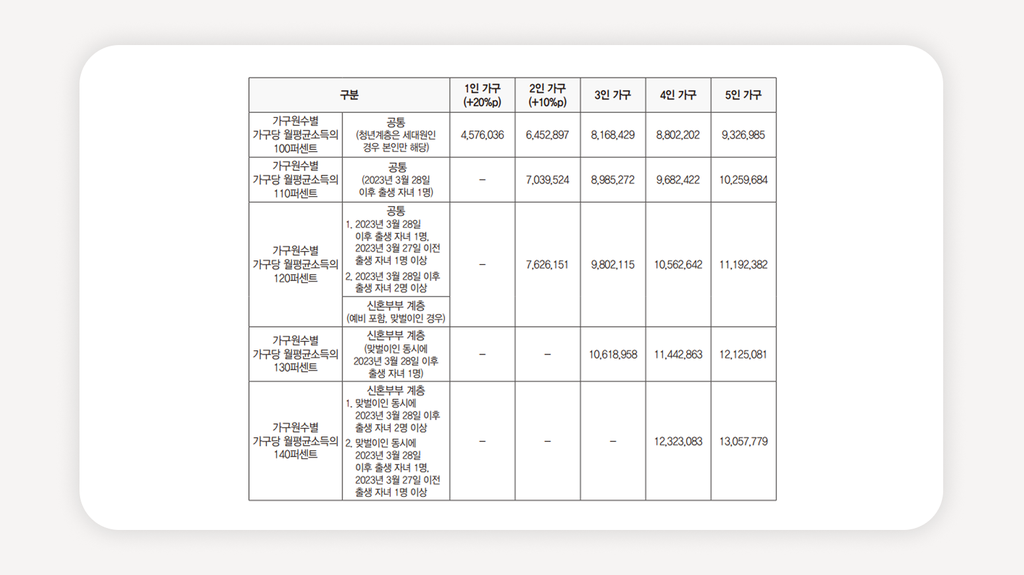SH행복주택+서울행복주택+SH청약+행복주택청약+행복주택자격조건+청년행복주택+신혼부부행복주택+대학생행복주택+행복주택임대료+행복주택신청기간