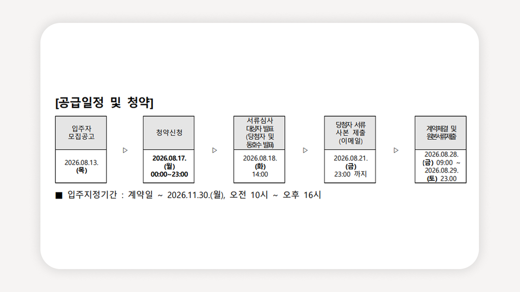 청년안심주택+선릉역청년안심주택+청년안심주택마에스트로+강남청년주택+청년안심주택자격+청년안심주택일반공급+청년안심주택신청방법+신혼부부주택청약+청년임대주택+청년안심주택조건