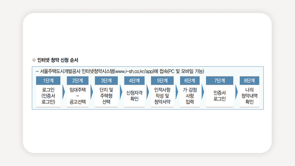 SH장기전세주택+장기전세주택+서울장기전세주택+SH공사장기전세+장기전세주택신청+장기전세주택자격+SH인터넷청약시스템+2026장기전세주택+장기전세주택소득기준+무주택세대구성원