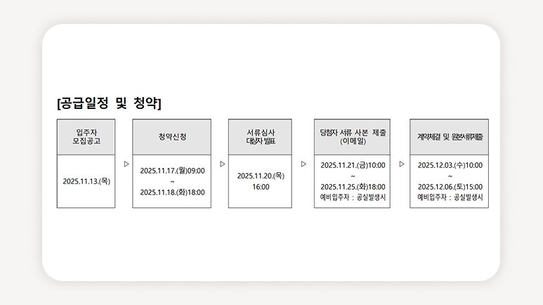 청년안심주택+신대방삼거리역+골든노블레스+서울청년주택+공공지원민간임대+청년임대주택+역세권청년주택+청년주택신청방법+서울임대아파트+청년전세지원