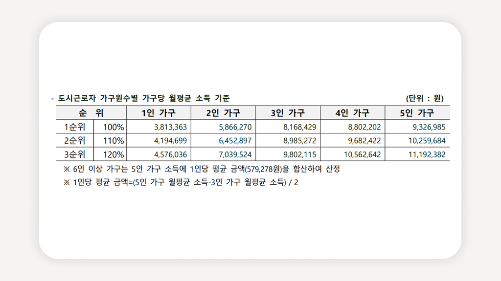 청년안심주택+신독산역청년안심주택+독산역청년안심주택+센트레빌웨스트온+청년안심주택신청+청년안심주택조건+청년특별공급+신혼부부특별공급+공공지원민간임대+청년안심주택자격
