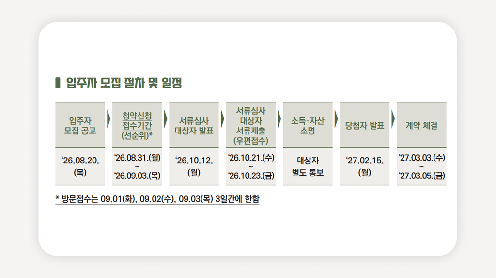 SH국민임대+국민임대주택+서울국민임대+SH공사청약+국민임대신청자격+국민임대소득기준+의정부국민임대+SH인터넷청약+국민임대모집공고+무주택세대구성원