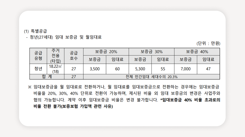 왕십리역청아진청년안심주택+왕십리역청년안심주택+청년안심주택모집공고+서울청년안심주택+성동구청년주택+SH청년안심주택+공공지원민간임대+청년주택청약+왕십리역원룸+청년임대주택