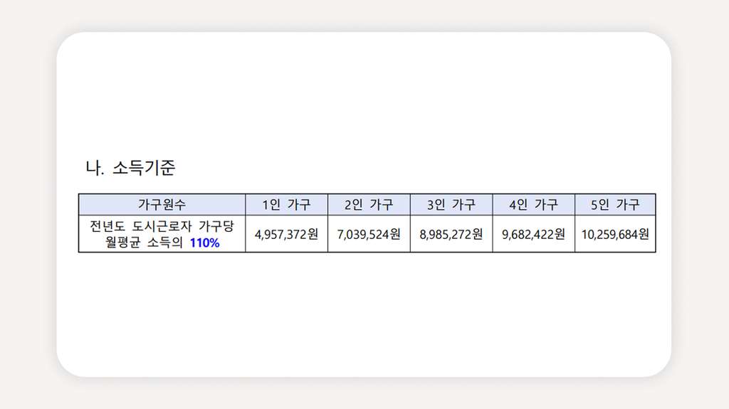 청년주택+두레주택+SH두레주택+동대문구임대주택+서울청년주택+셰어하우스임대+대학생임대주택+사회초년생주거지원+공공임대주택신청+저렴한서울임대주택