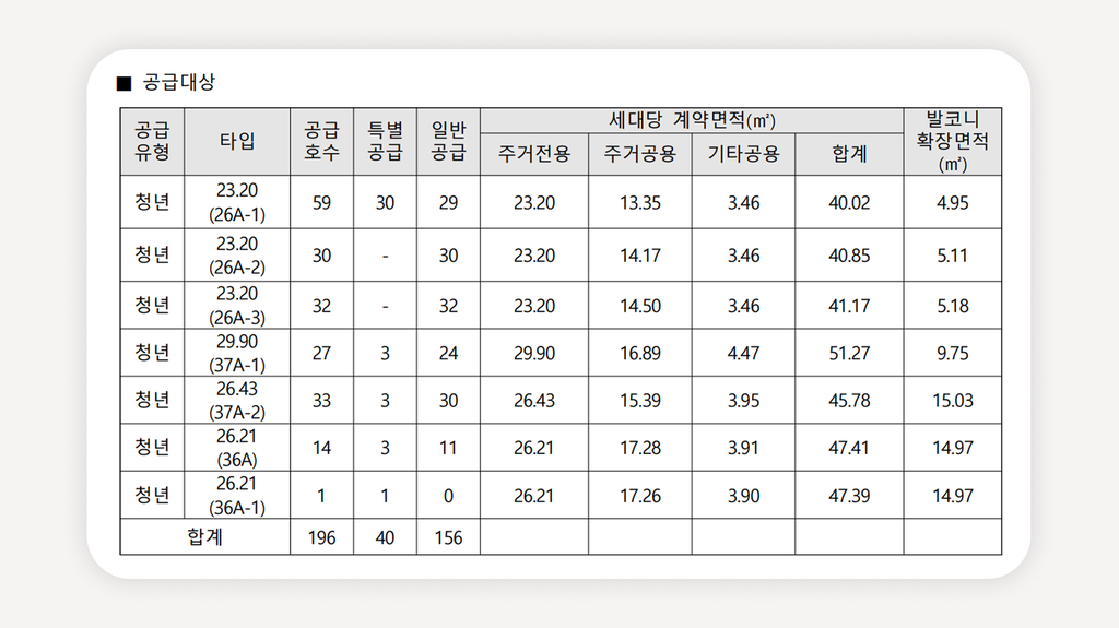 청년안심주택+맹그로브창천+홍대입구역청년주택+청년안심주택신청+청년안심주택자격조건+서대문구청년안심주택+청년안심주택모집공고+공공지원민간임대주택+청년안심주택소득기준+청년안심주택보증금