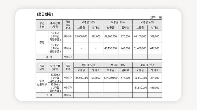 노원구+청년안심주택+태릉입구역+예비입주자+공공지원민간임대+청년주택+서울청년주택+청년임대주택+노원구청년주택+청약신청