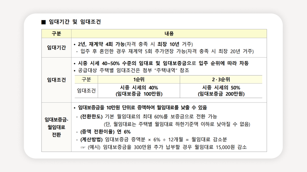 LH청년매입임대주택+서울청년주택+청년매입임대주택예비입주자+2026청년주택모집+LH청년주택신청자격+청년주택임대료+청년주택보증금+LH예비입주자모집+청년주택소득기준+서울LH주택청약