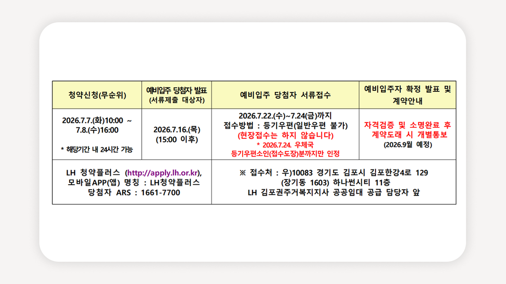 LH공공임대+김포한강공공임대+10년분양전환+공공임대리츠+예비입주자모집+LH임대청약+무소득공공임대+김포임대주택+분양전환아파트+수도권공공임대